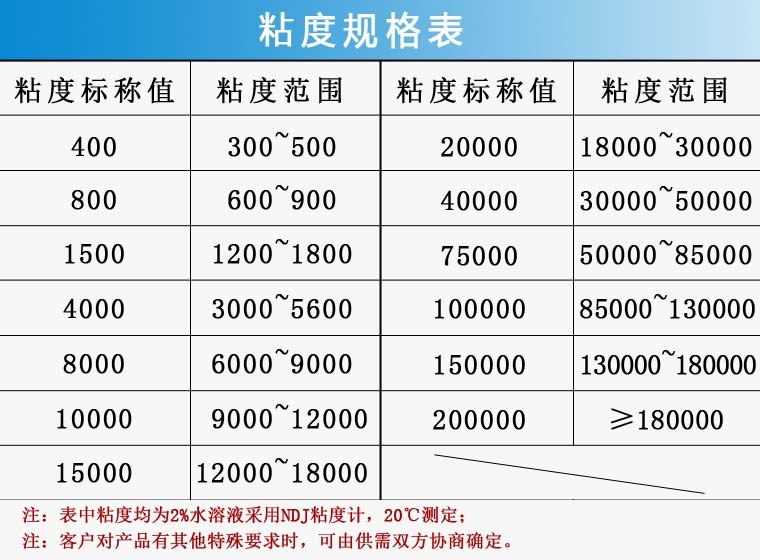 粘度規格表格2.jpg
