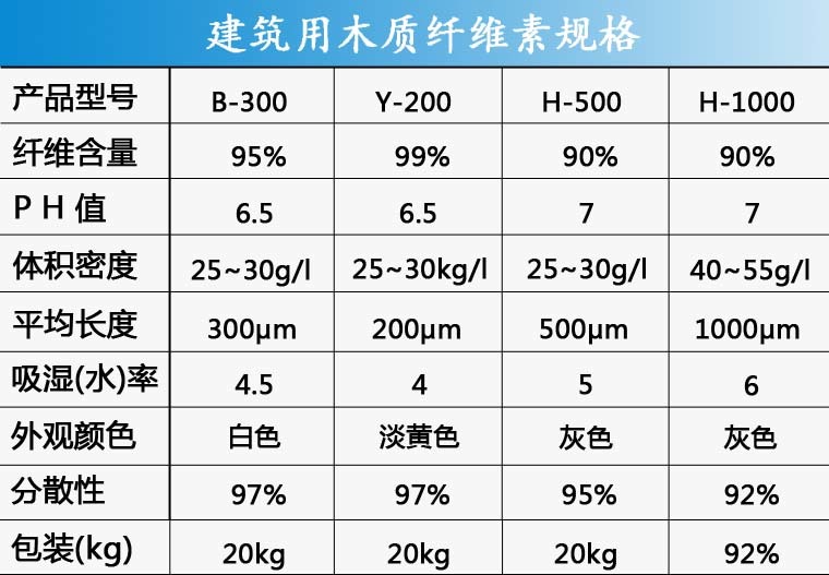 建筑用木质纤维表格图.jpg