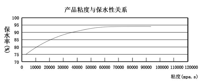 羥丙基甲基纖維素