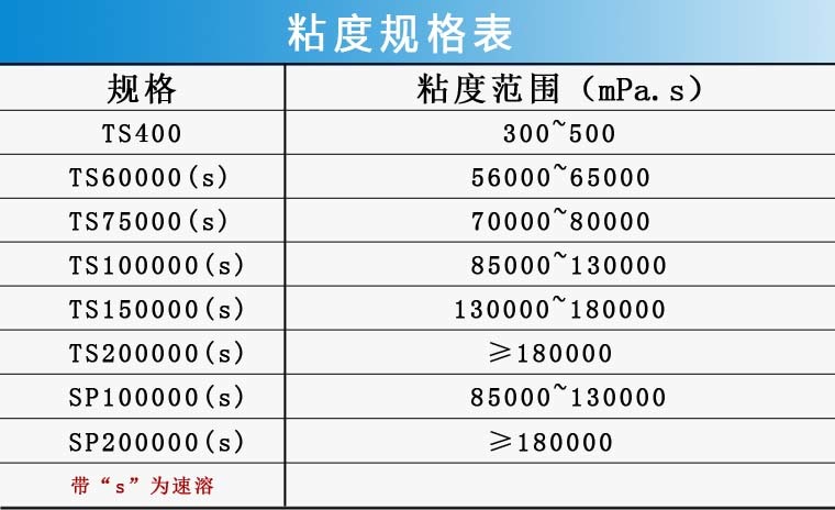 羥丙基甲基纖維素