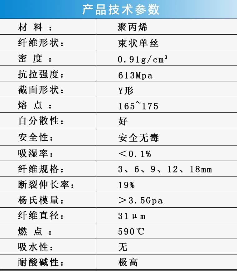 聚丙烯纖維