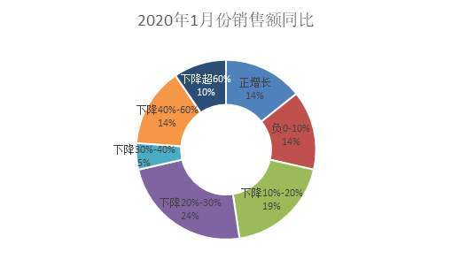 因受到新冠疫情的影響，我國(guó)塑料機(jī)械行業(yè)業(yè)績(jī)整體下滑明顯.jpg