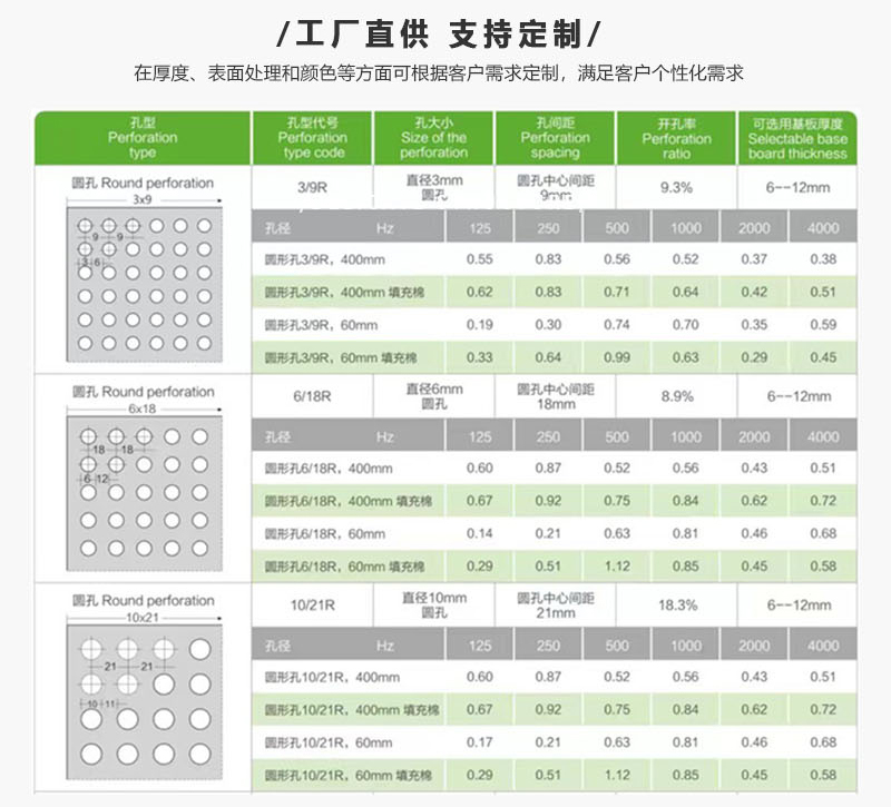 微孔吸音蜂窝板吊顶_05.jpg