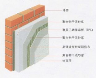 水對外墻外保溫系統的危害性