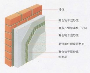 水對外墻外保溫系統(tǒng)的危害性