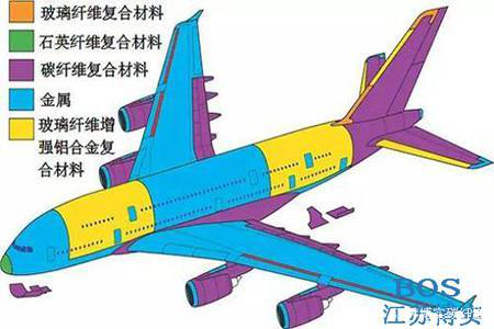 廢舊復(fù)合材料該如何處理？纖維撕碎機(jī)了解一下